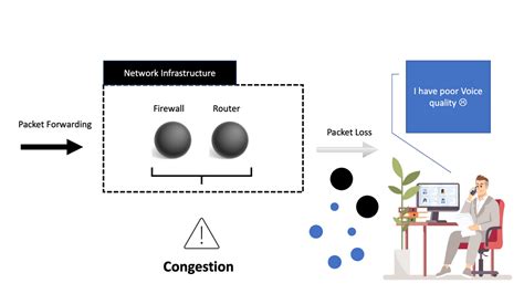 testing tsoip latency and dropped packets|ping testing for packet loss.